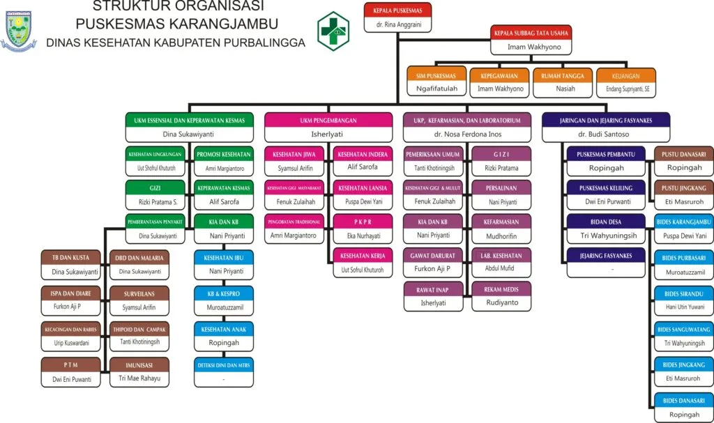 Backup Struktur Kecil.