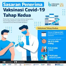 PRIORITAS PENERIMA VAKSIN C0VID 19 TAHAP 2